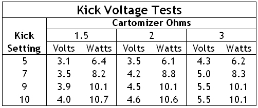 Kick Power and Voltage Tests